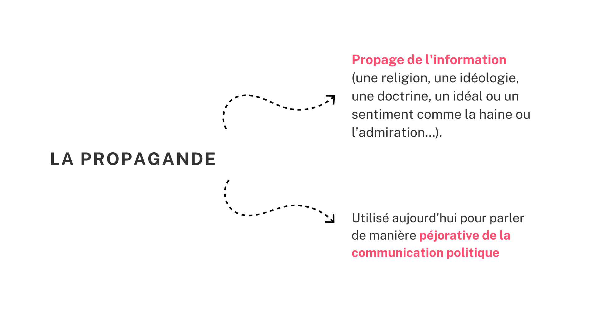 la propagande schéma