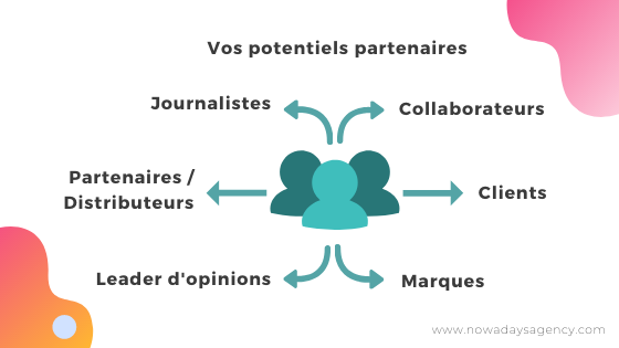 partenariat d'influence